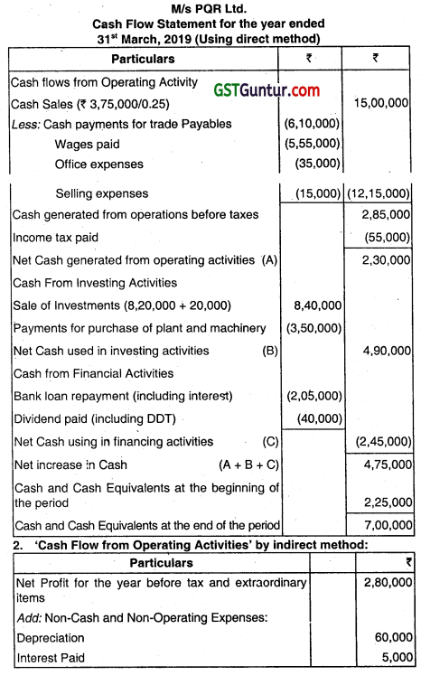 Cash Flow Statement - CA Inter Accounts Question Bank 94