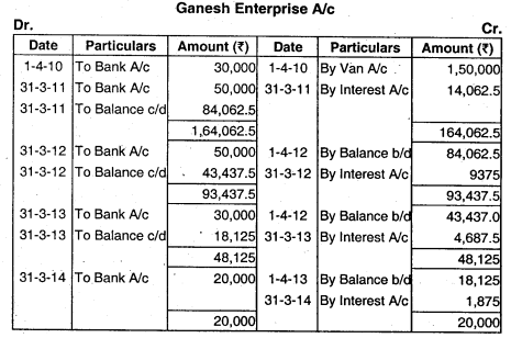 Hire Purchase and Instalment Sale Transactions - CA Inter Accounts Question Bank 15
