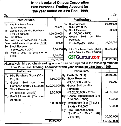 Hire Purchase and Instalment Sale Transactions - CA Inter Accounts Question Bank 16