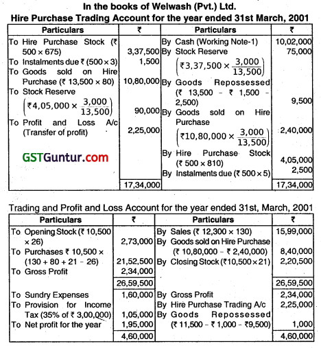 Hire Purchase and Instalment Sale Transactions - CA Inter Accounts Question Bank 19