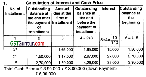 Hire Purchase and Instalment Sale Transactions - CA Inter Accounts Question Bank 40