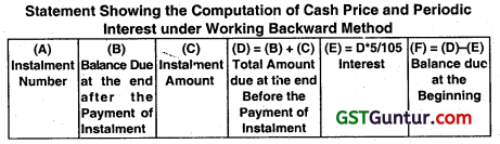 Hire Purchase and Instalment Sale Transactions - CA Inter Accounts Question Bank 5
