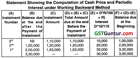 Hire Purchase and Instalment Sale Transactions - CA Inter Accounts Question Bank 7