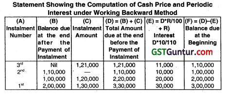 Hire Purchase and Instalment Sale Transactions - CA Inter Accounts Question Bank 8