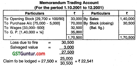 Insurance Claims for Loss of Stock and Loss of Profit - CA Inter Accounts Question Bank 1