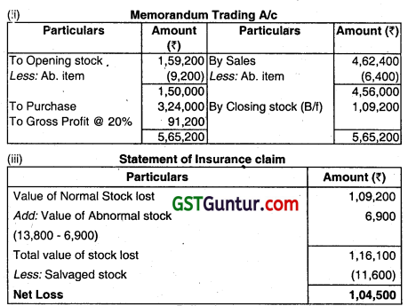 Insurance Claims for Loss of Stock and Loss of Profit - CA Inter Accounts Question Bank 17