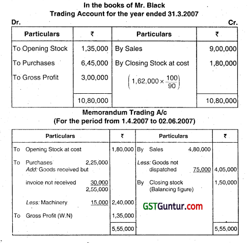 Insurance Claims for Loss of Stock and Loss of Profit - CA Inter Accounts Question Bank 3