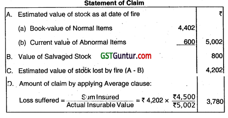 Insurance Claims for Loss of Stock and Loss of Profit - CA Inter Accounts Question Bank 36