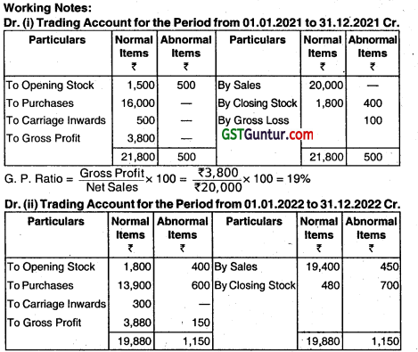 Insurance Claims for Loss of Stock and Loss of Profit - CA Inter Accounts Question Bank 37