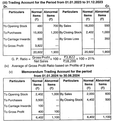 Insurance Claims for Loss of Stock and Loss of Profit - CA Inter Accounts Question Bank 38