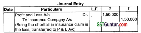 Insurance Claims for Loss of Stock and Loss of Profit - CA Inter Accounts Question Bank 41