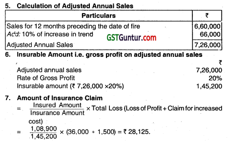 Insurance Claims for Loss of Stock and Loss of Profit - CA Inter Accounts Question Bank 44