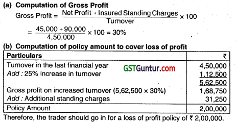 Insurance Claims for Loss of Stock and Loss of Profit - CA Inter Accounts Question Bank 45