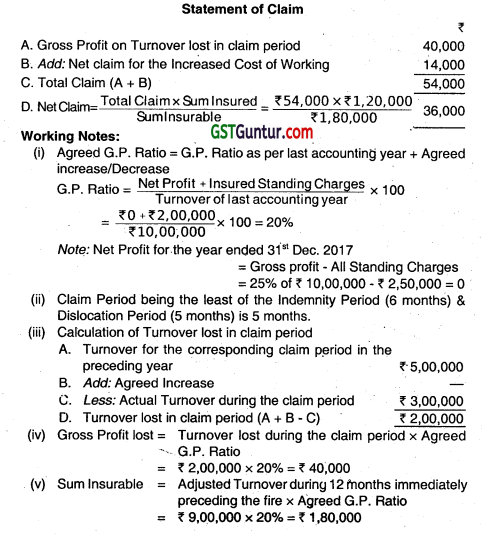 Insurance Claims for Loss of Stock and Loss of Profit - CA Inter Accounts Question Bank 73