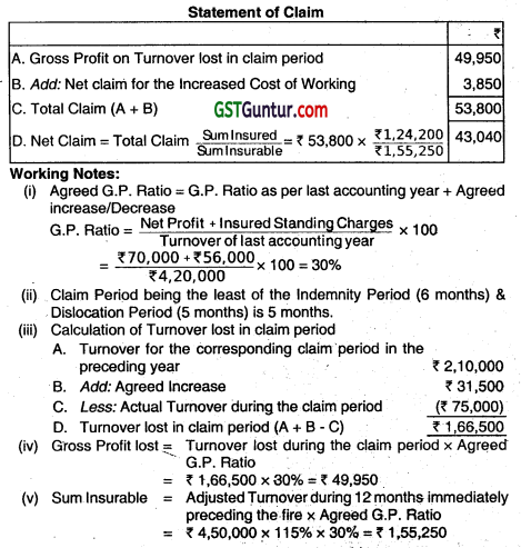 Insurance Claims for Loss of Stock and Loss of Profit - CA Inter Accounts Question Bank 74
