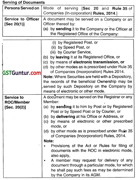 Preliminary Incorporation of Company - CA Inter Law Question Bank 1