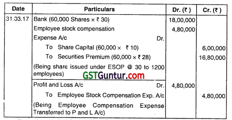 Accounting for Employee Stock Option Plan - CA Inter Advanced Accounting Question Bank 12