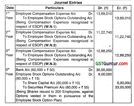 Accounting for Employee Stock Option Plan - CA Inter Advanced Accounting Question Bank 17