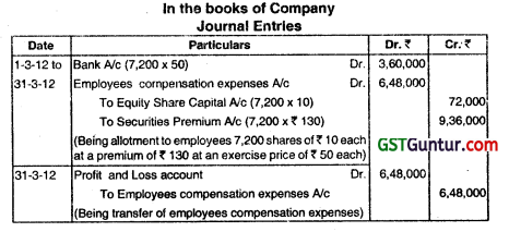 Accounting for Employee Stock Option Plan - CA Inter Advanced Accounting Question Bank 21