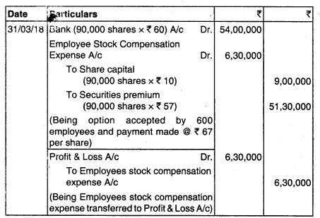 Accounting for Employee Stock Option Plan - CA Inter Advanced Accounting Question Bank 24
