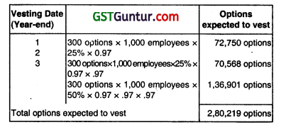 Accounting for Employee Stock Option Plan - CA Inter Advanced Accounting Question Bank 30