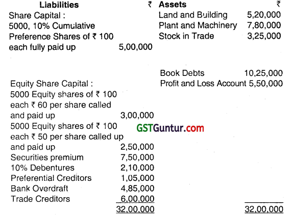 Accounting for Liquidation of Companies - CA Inter Advanced Accounting Question Bank 1