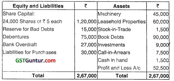 Accounting for Liquidation of Companies - CA Inter Advanced Accounting Question Bank 10