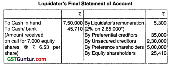 Accounting for Liquidation of Companies - CA Inter Advanced Accounting Question Bank 13