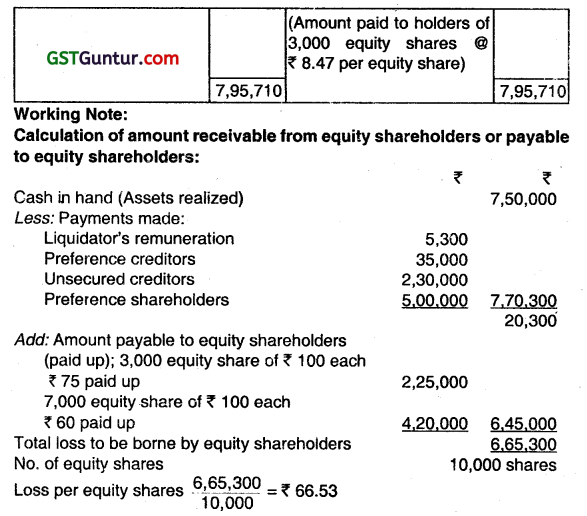 Accounting for Liquidation of Companies - CA Inter Advanced Accounting Question Bank 14