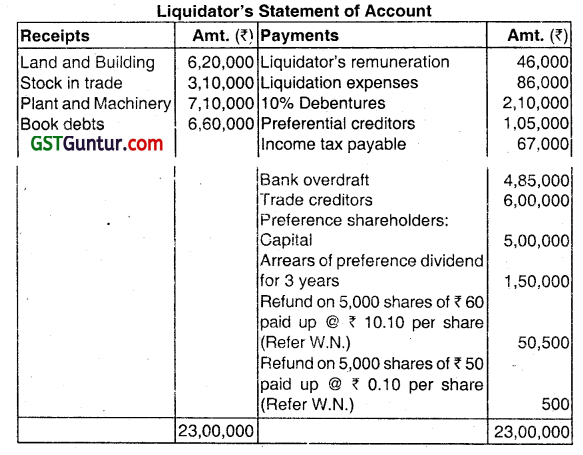 Accounting for Liquidation of Companies - CA Inter Advanced Accounting Question Bank 2