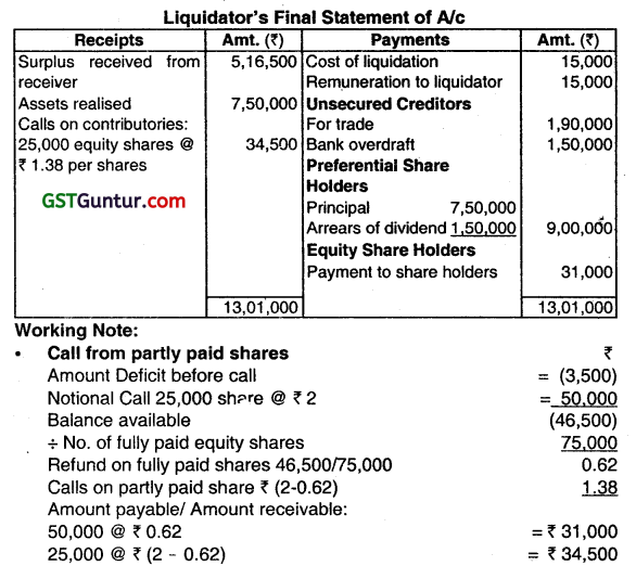 Accounting for Liquidation of Companies - CA Inter Advanced Accounting Question Bank 22
