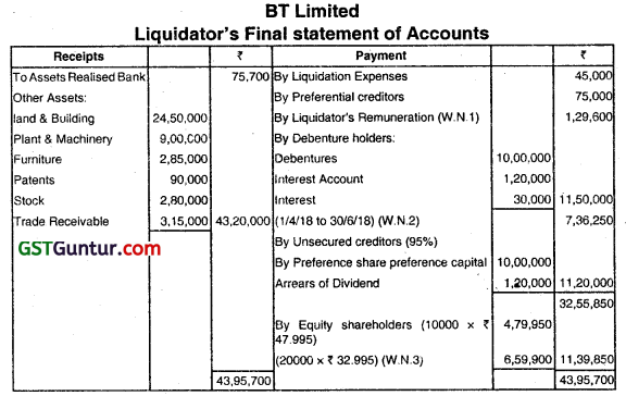 Accounting for Liquidation of Companies - CA Inter Advanced Accounting Question Bank 28