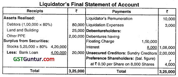 Accounting for Liquidation of Companies - CA Inter Advanced Accounting Question Bank 31