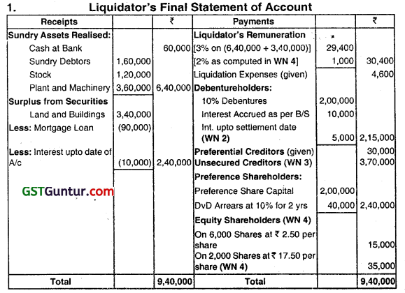 Accounting for Liquidation of Companies - CA Inter Advanced Accounting Question Bank 33