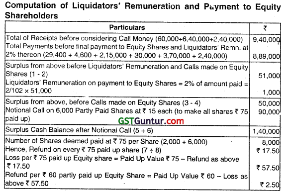 Accounting for Liquidation of Companies - CA Inter Advanced Accounting Question Bank 34