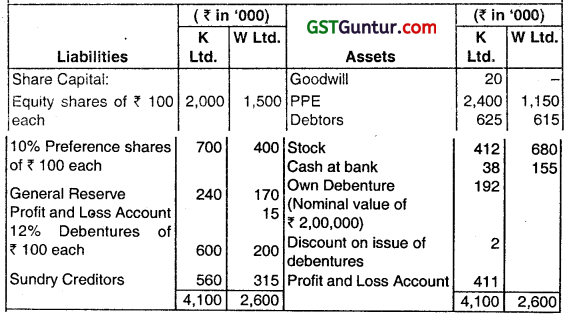Accounting for Reconstruction of Companies - CA Inter Advanced Accounting Question Bank 34