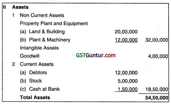 Accounting for Reconstruction of Companies - CA Inter Advanced Accounting Question Bank 51