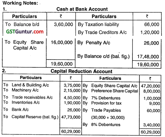 Accounting for Reconstruction of Companies - CA Inter Advanced Accounting Question Bank 64