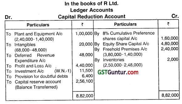 Accounting for Reconstruction of Companies - CA Inter Advanced Accounting Question Bank 9