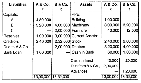 Amalgamation, Conversion and Sale of Partnership Firms - CA Inter Advanced Accounting Question Bank 32