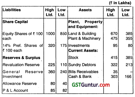 Amalgamation of Companies - CA Inter Advanced Accounting Question Bank 112
