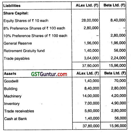 Amalgamation of Companies - CA Inter Advanced Accounting Question Bank 114