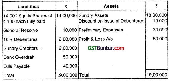 Amalgamation of Companies - CA Inter Advanced Accounting Question Bank 2