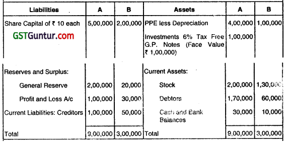 Amalgamation of Companies - CA Inter Advanced Accounting Question Bank 4