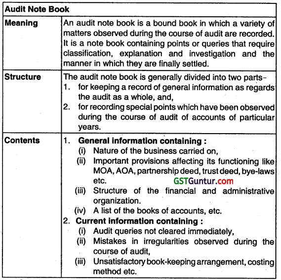 Audit Documentation and Audit Evidence - CA Inter Audit Important Questions bank 4