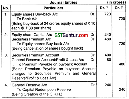 Buyback of Securities and Equity Shares with Differential Rights - CA Inter Advanced Accounting Question Bank 23