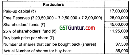 Buyback of Securities and Equity Shares with Differential Rights - CA Inter Advanced Accounting Question Bank 30