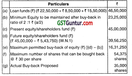 Buyback of Securities and Equity Shares with Differential Rights - CA Inter Advanced Accounting Question Bank 31