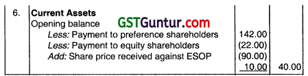 Buyback of Securities and Equity Shares with Differential Rights - CA Inter Advanced Accounting Question Bank 8
