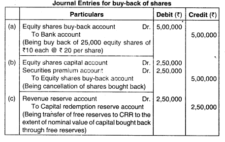 Buyback of Securities and Equity Shares with Differential Rights - CA Inter Advanced Accounting Question Bank 9